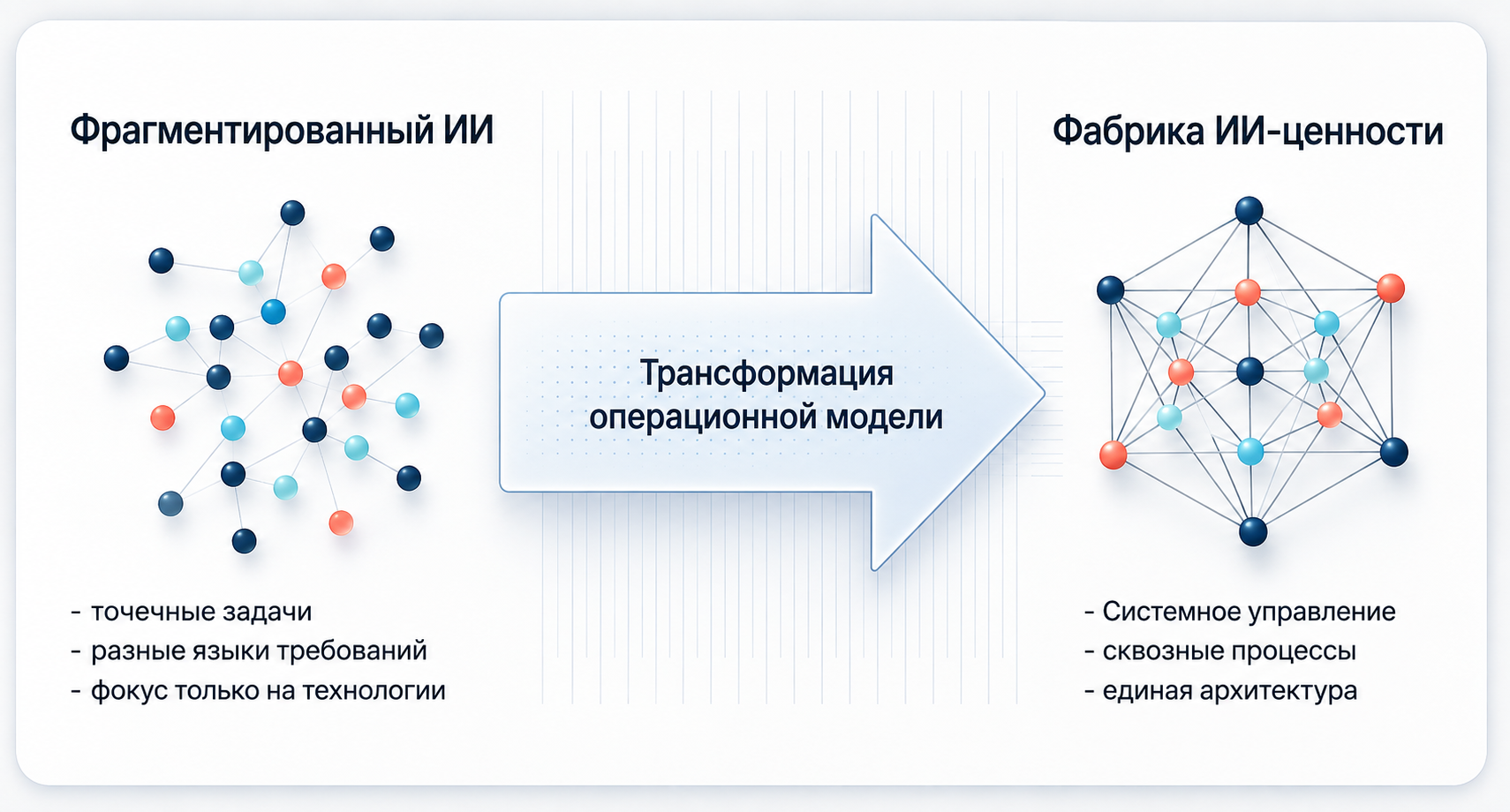 Шесть доменов системной AI-трансформации